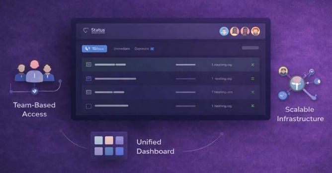 Team collaboration interface