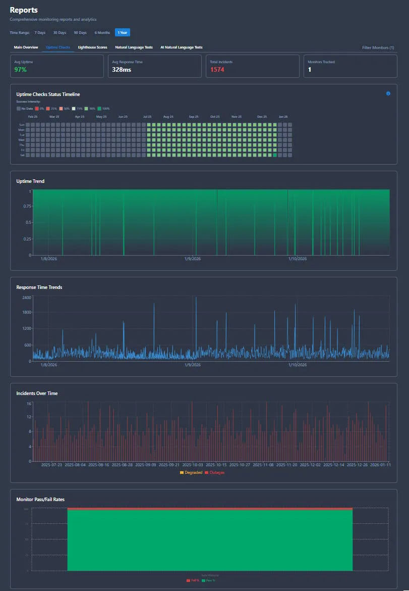 Alert configuration and notification history